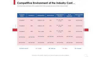 Equity Analysis Project Competitive Environment Of The Industry Cont Ppt PowerPoint Presentation Layouts Picture PDF