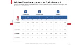 Equity Analysis Project Relative Valuation Approach For Equity Research Ppt PowerPoint Presentation File Graphics PDF