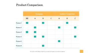 Equity Capital Funding Product Comparison Ppt Infographics Example File PDF