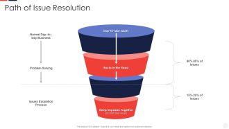 Escalation Administration System Path Of Issue Resolution Sample PDF