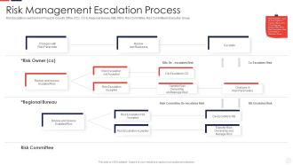 Escalation Administration System Risk Management Escalation Process Topics PDF
