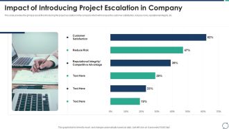 Escalation Steps For Projects Impact Of Introducing Project Escalation In Company Sample PDF