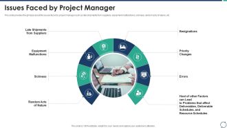 Escalation Steps For Projects Issues Faced By Project Manager Demonstration PDF