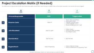 Escalation Steps For Projects Project Escalation Matrix If Needed Structure PDF