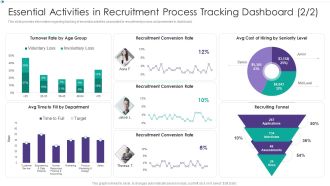 Essential Activities In Recruitment Process Tracking Dashboard Turnover Hiring New Employees At Workplace Infographics PDF