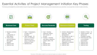 Essential Activities Of Project Management Initiation Key Phases Professional PDF