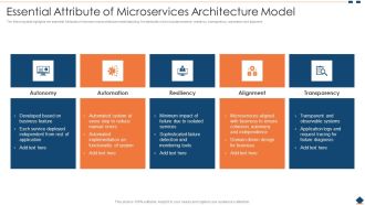 Essential Attribute Of Microservices Architecture Model Ppt PowerPoint Presentation Gallery Guide PDF