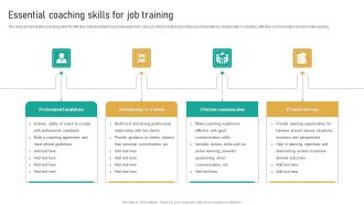 Essential Coaching Skills For Job Training Ppt File Background Images PDF