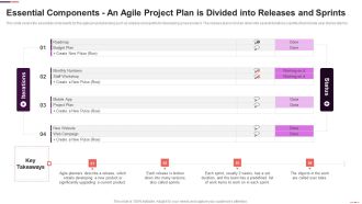 Essential Components An Agile Project Plan Is Divided Into Releases And Sprints Graphics PDF