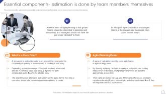 Essential Components Estimation Is Done By Team Agile Project Development Strategies Pictures PDF