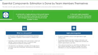 Essential Components Estimation Is Done By Team Members Themselves Summary PDF