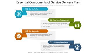 Essential Components Of Service Delivery Plan Ppt PowerPoint Presentation File Visuals PDF