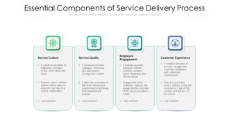 Essential Components Of Service Delivery Process Ppt Slides Introduction PDF