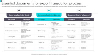 Essential Documents For Export Transaction Process Information PDF
