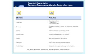 Essential Elements For Business Ecommerce Website Design Services Ppt PowerPoint Presentation Icon Gridlines PDF