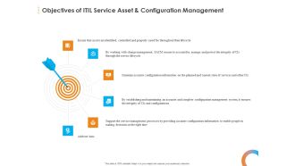 Essential Guide Framework Processes Objectives Of ITIL Service Asset And Configuration Management Mockup PDF