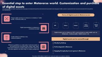 Essential Step To Enter Metaverse World Customization And Purchase Of Digital Assets Inspiration PDF