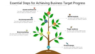 Essential Steps For Achieving Business Target Progress Ppt PowerPoint Presentation Gallery Ideas PDF