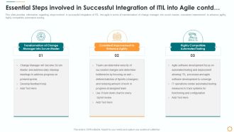 Essential Steps Involved In Successful Integration Of ITIL Into Agile Contd Graphics PDF