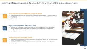 Essential Steps Involved In Successful Integration Of ITIL Into Agile Contd Inspiration PDF