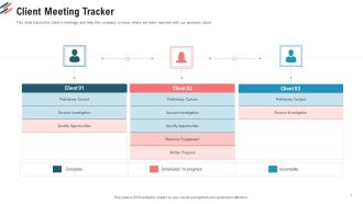Essential Steps To Draft Sales Strategy Client Meeting Tracker Ppt File Portrait PDF