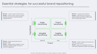 Essential Strategies For Successful Brand Repositioning Inspiration PDF