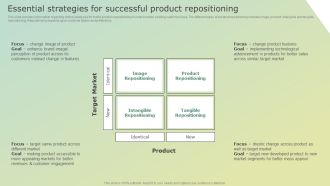 Essential Strategies For Successful Product Repositioning Template PDF