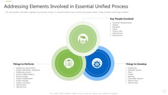 Essential Unified Procedure Essup IT Addressing Elements Involved In Essential Unified Process Ppt Pictures Graphic Tips PDF