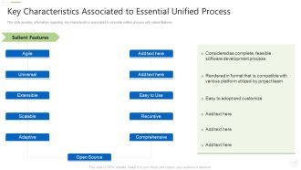 Essential Unified Procedure Essup IT Key Characteristics Associated To Essential Unified Process Ppt Summary Layout Ideas PDF