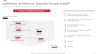 Essential Unified Process Practice Centric Addressing Architecture Essentials Process In Essup Designs PDF