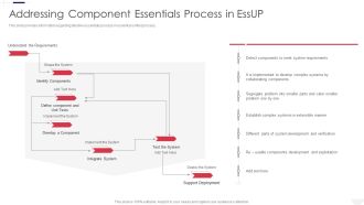 Essential Unified Process Practice Centric Addressing Component Essentials Process In Essup Download PDF