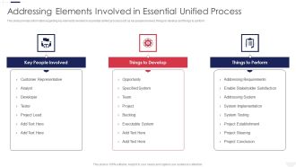 Essential Unified Process Practice Centric Addressing Elements Involved In Essential Unified Process Brochure PDF