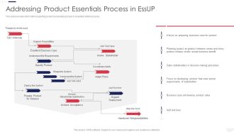Essential Unified Process Practice Centric Addressing Product Essentials Process In Essup Pictures PDF