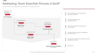 Essential Unified Process Practice Centric Addressing Team Essentials Process In Essup Background PDF