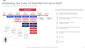 Essential Unified Process Practice Centric Addressing Use Case 2 0 Essentials Process In Essup Slides PDF