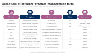 Essentials Of Software Program Management Kpis Ppt Infographics Design Inspiration PDF