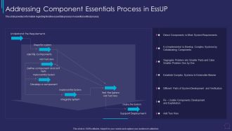 Essup For Agile Software Development Procedure IT Addressing Component Essentials Rules PDF