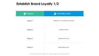 Establish Brand Loyalty Management Ppt PowerPoint Presentation File Example