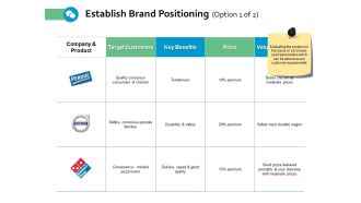 Establish Brand Positioning Price Ppt Powerpoint Presentation File Example Topics