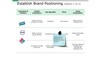 Establish Brand Positioning Template Ppt PowerPoint Presentation Show Designs
