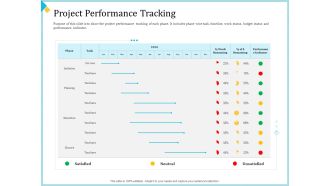 Establish Management Team Project Performance Tracking Ppt Layouts Example File PDF