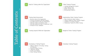 Establishing And Implementing HR Online Learning Program Table Of Contents Graphics PDF