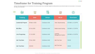 Establishing And Implementing HR Online Learning Program Timeframe For Training Program Ppt Outline Portrait PDF