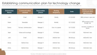 Establishing Communication Plan For Technology Change Integrating Technology To Transform Change Template PDF