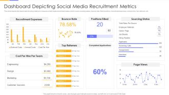 Establishing Social Media Hiring Plan Dashboard Depicting Social Media Recruitment Metrics Template PDF
