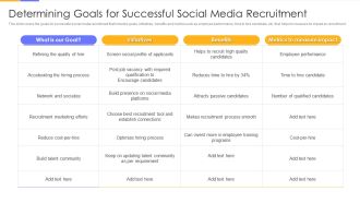 Establishing Social Media Hiring Plan Determining Goals For Successful Social Media Recruitment Designs PDF