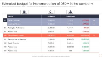 Estimated Budget For Implementation Of DSDM In The Company Dynamic System Development Model Professional PDF