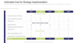 Estimated Cost For Strategy Implementation Formats PDF