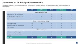 Estimated Cost For Strategy Implementation Themes PDF