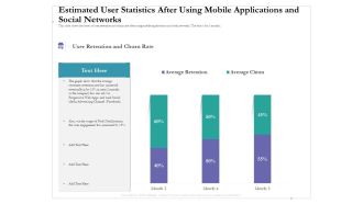 Estimated User Statistics After Using Mobile Applications And Social Networks Elements PDF